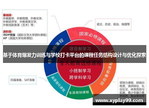 基于体育爆发力训练与学校打卡平台的课程任务结构设计与优化探索